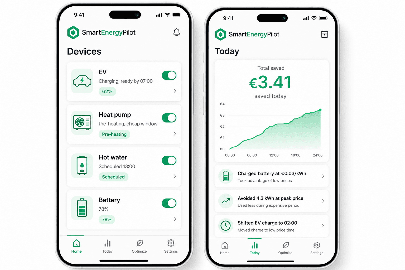 SmartEnergyPilot mobile app showing EV charging, heat pump and hot water schedules
